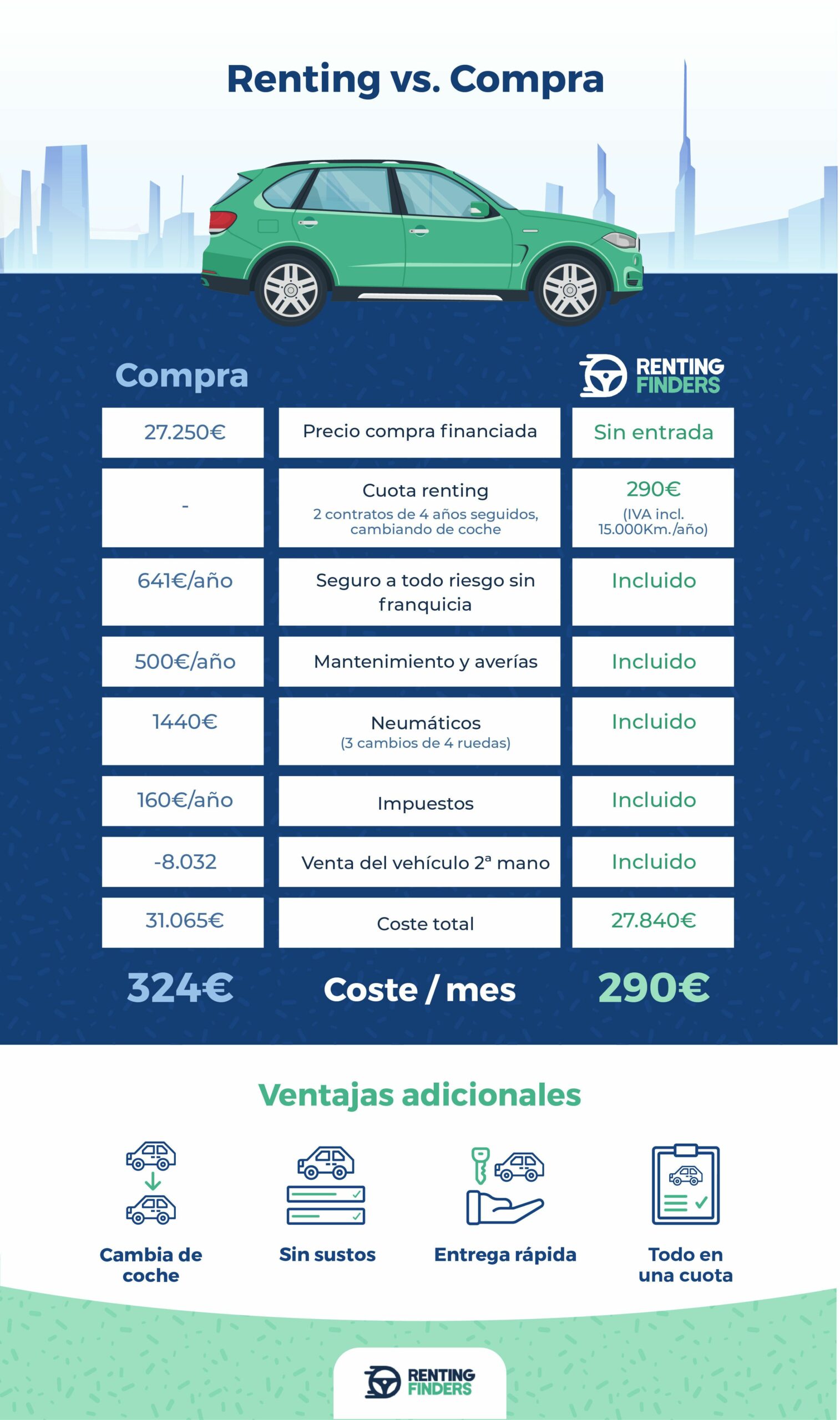 ¿Cuánto cuestan los coches más vendidos en España en renting?