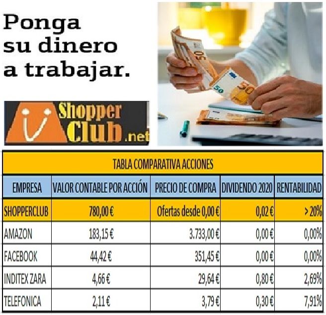 Internet Servicos Avanzados de Información SA recomienda poner el dinero a trabajar