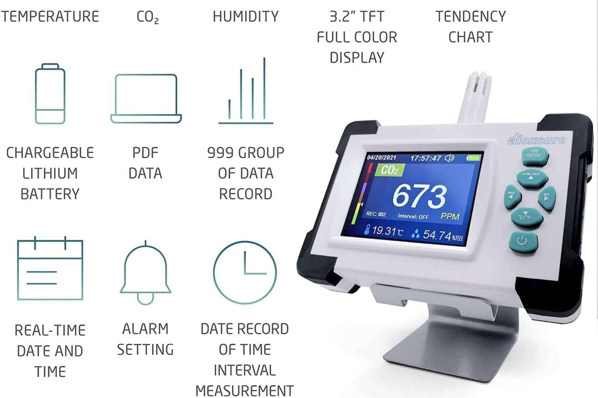 El Medidor/Detector de CO2 de la marca Dioxcare que ofrece Protect Soiart Distribución permite medir la calidad del aire en tiempo real