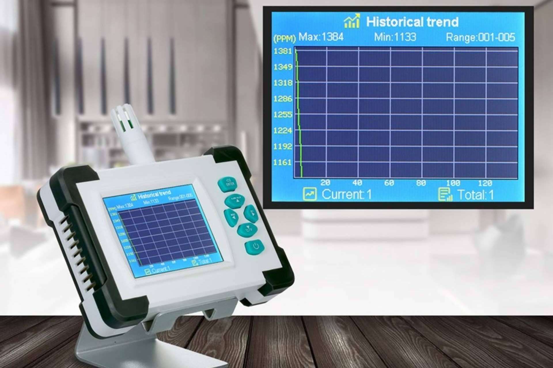 El medidor detector de CO2 DIOXCARE que ofrece Protect Soiart Distribución
