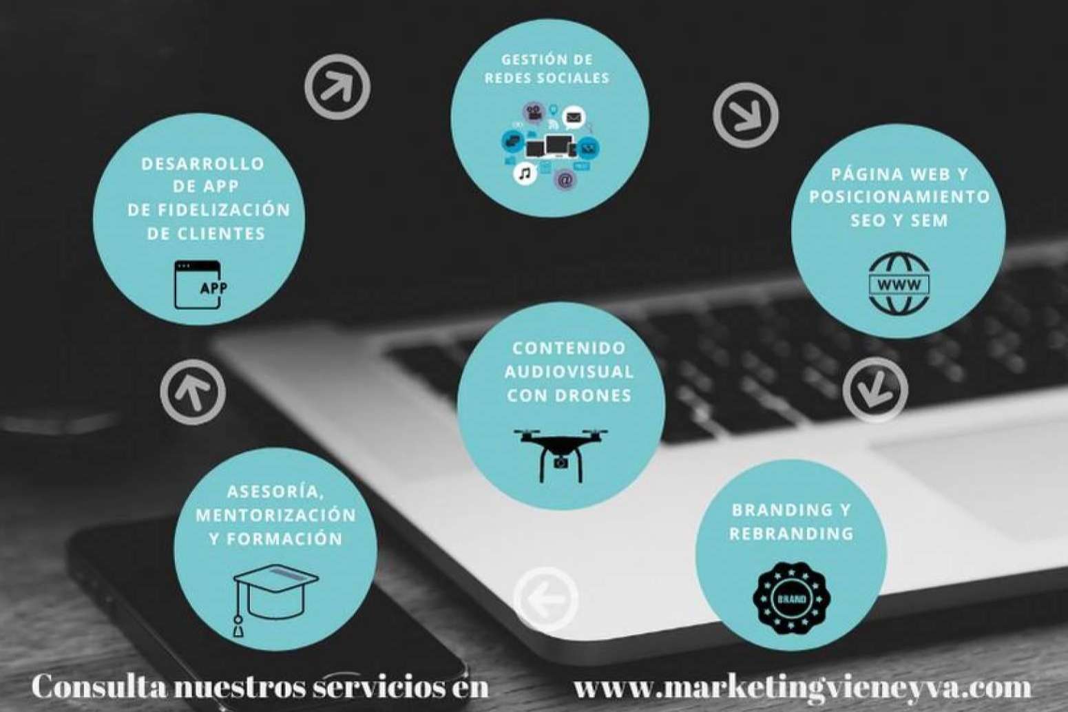 La importancia de disponer de una página web para vender, por la agencia Marketing Viene y Va