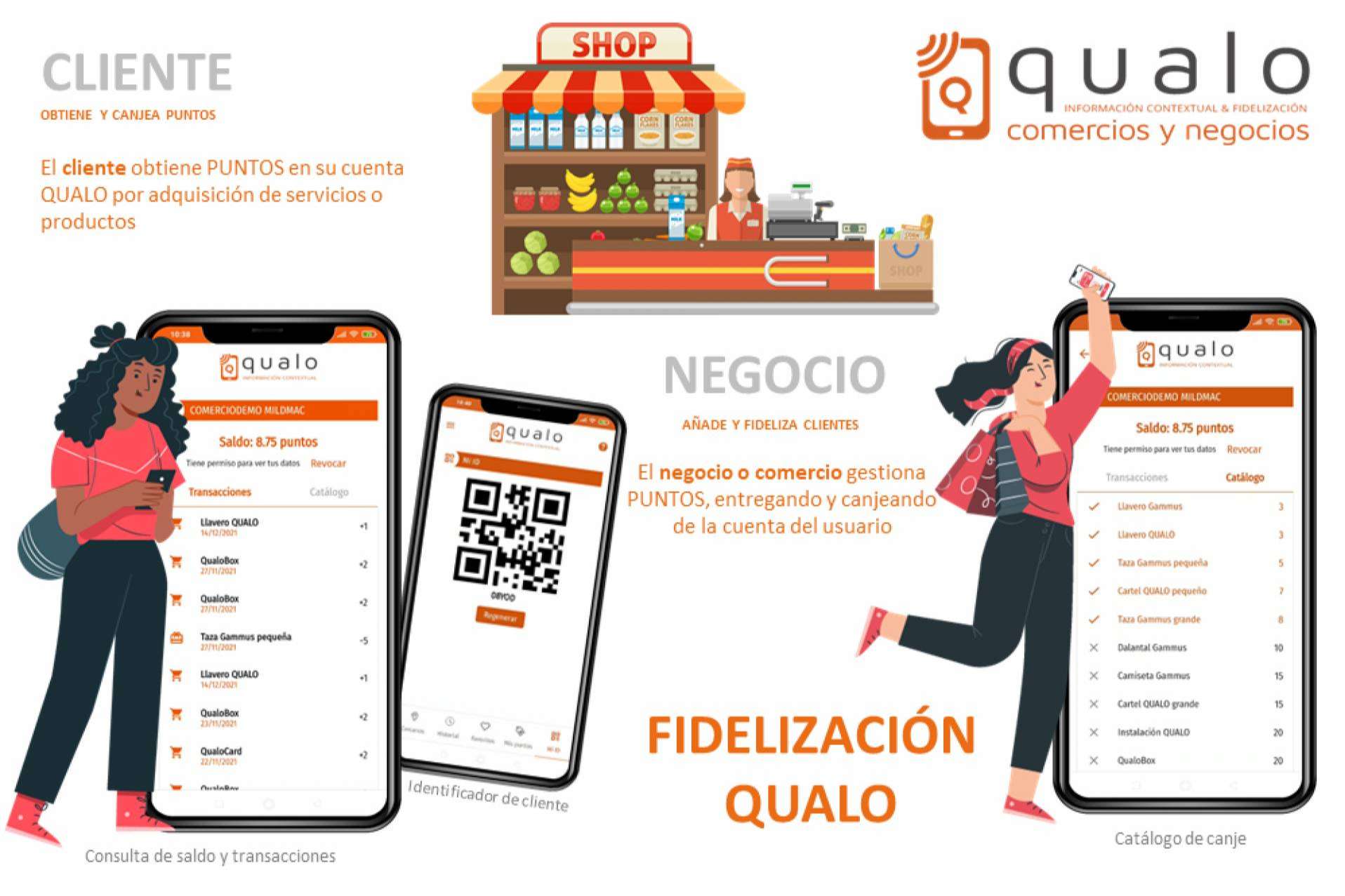 Qualo ofrece planes de fidelización en negocios para captar a nuevos clientes