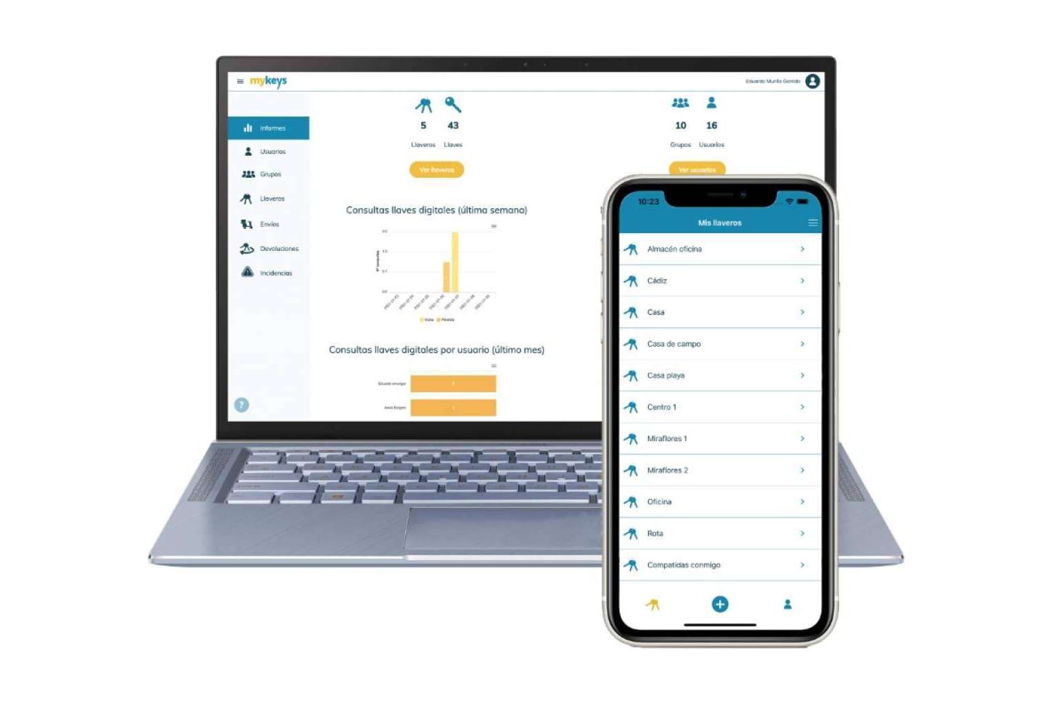 Llaves digitales para la gestión de activos inmobiliarios