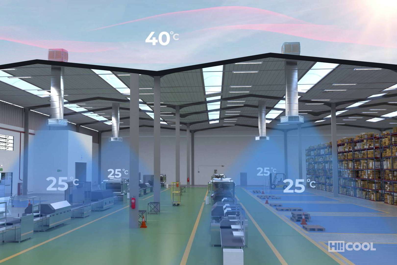 HI!COOL es la respuesta a la nueva realidad energética a través de la climatización industrial sostenible