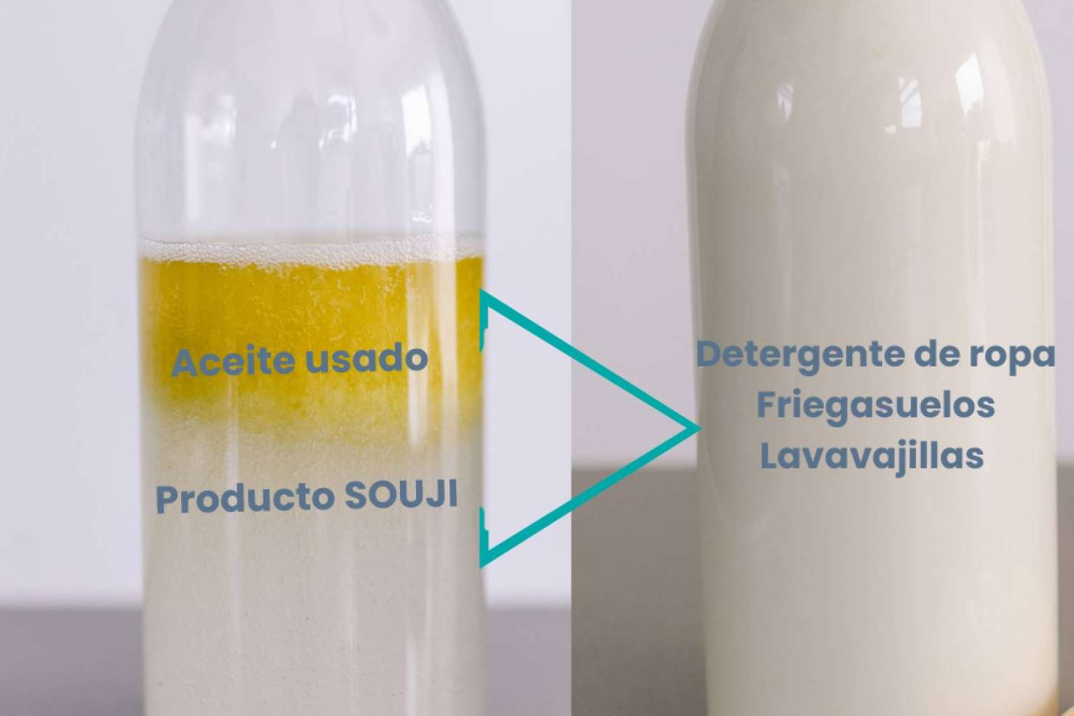 La relevancia de reciclar el aceite usado de cocina. Opciones disponibles de reciclaje y reutilización