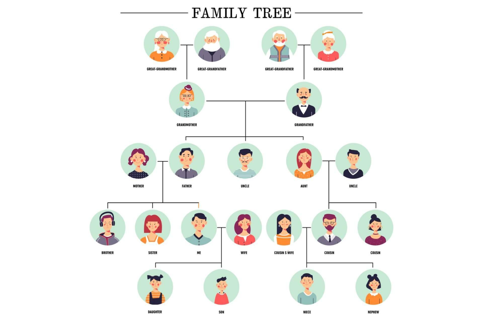 La importante relación entre los emprendedores y el genograma familiar