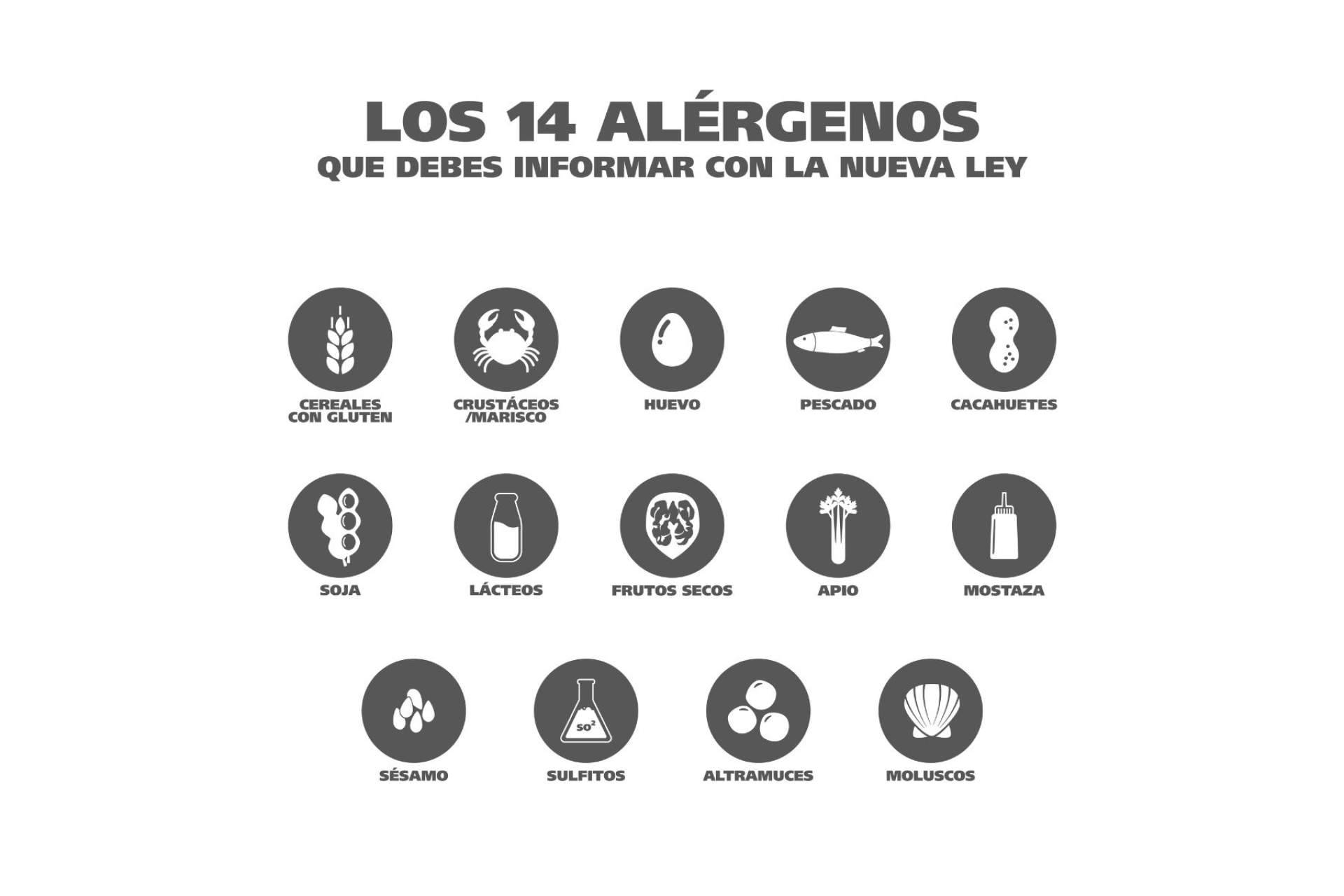 La carta de alérgenos en bares y restaurantes